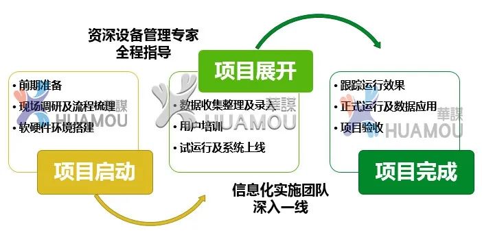 干貨 | 淺析信息化系統(tǒng)落地難的問題